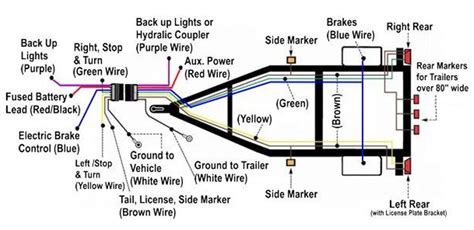 camper trailer electrical box|10 foot trailer wiring harness.